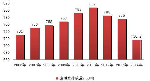 2019年污水排放預(yù)測(cè).jpg